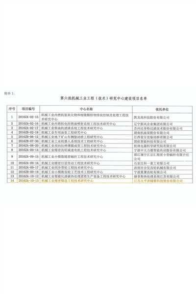1514947066934828F9yO.jpg 關于批準第六批機械工業(yè)工程(技術)研究中心和重點(工程)實驗室建設方案的通知_頁面_3_副本.jpg