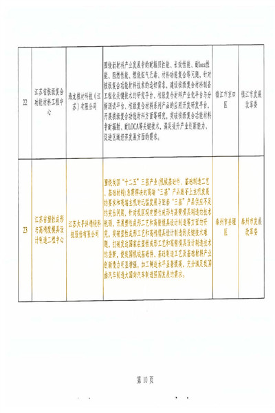 151494735946495594dh.jpg 江蘇省塑性成形與高精度模具設計制造工程中心-發(fā)改委_頁面_4_副本.jpg